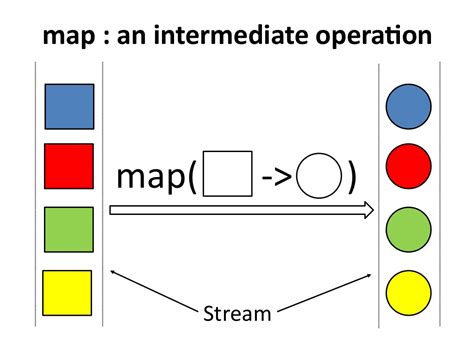 java 8 map|Java Stream map() with Examples .